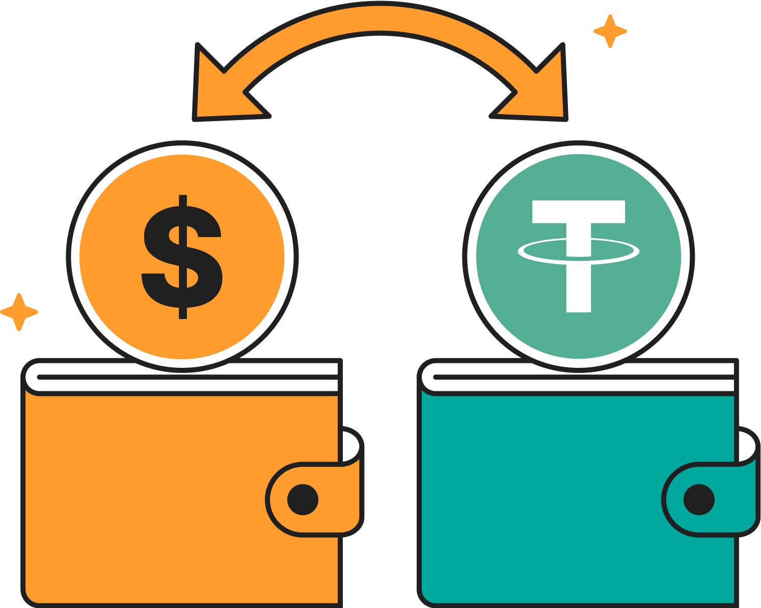 Una guía: Cómo comprar Tether a través de P2P en Bybit